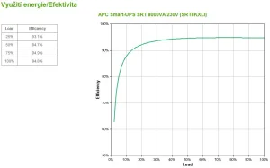 APC Smart-UPS SRT 8000VA 230V - obrázek 2
