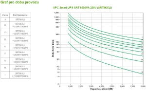 APC Smart-UPS SRT 8000VA 230V - obrázek 3