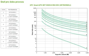 APC Smart-UPS SRT 6000VA RM 230V - obrázek 3