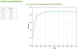 APC Smart-UPS SRT 6000VA RM 230V - obrázek 4