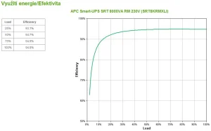 APC Smart-UPS SRT 8000VA RM 230V - obrázek 3