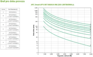 APC Smart-UPS SRT 8000VA RM 230V - obrázek 4