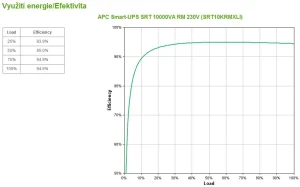 APC Smart-UPS SRT 10000VA RM 230V - obrázek 2
