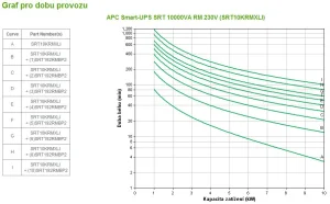 APC Smart-UPS SRT 10000VA RM 230V - obrázek 3
