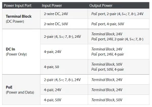Ubiquiti FiberPoE G2, venkovní optický konvertor s PoE - obrázek 3