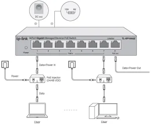 TP-Link TL-RP108GE easy smart switch 7x+1x Gb - obrázek 2