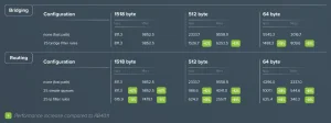 MikroTik RB5009UPr+S+IN Wi-Fi router - obrázek 2