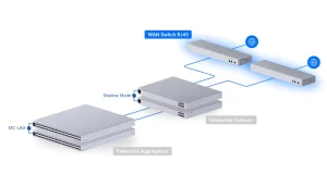 Ubiquiti UniFi USW-WAN - obrázek 2