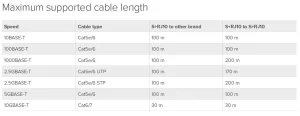 MikroTik S+RJ10 - RJ45 SFP+ metalický modul 10/100/1000M/2.5G/5G/10G - obrázek 3