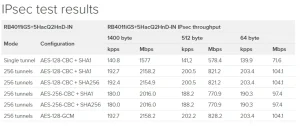 MikroTik RouterBOARD RB4011iGS+5HacQ2HnD-IN - obrázek 6