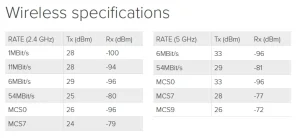 MikroTik RouterBOARD RB4011iGS+5HacQ2HnD-IN - obrázek 7