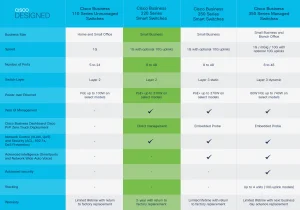 CISCO CBS220-48P-4G-EU switch - obrázek 2