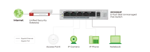ZYXEL GS1005-HP, 5portový Gigabit PoE+ switch - obrázek 3
