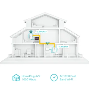 TP-Link TL-WPA7617 KIT AV1000 Gb Powerline AC1200 WiFi kit (2ks) - obrázek 2