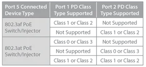 D-Link DGS-1100-05PDV2 5-Port Gigabit PoE Smart Managed Switch with 1 PD port - obrázek 2