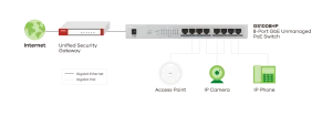 ZYXEL GS1008-HP, 8portový Gigabit PoE+ switch - obrázek 4