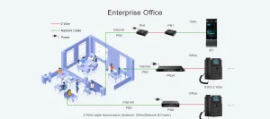 Fanvil PN8 dvoudrátový PoE switch 8x RJ11 - obrázek 5