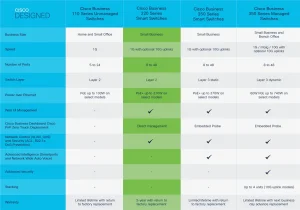 Cisco CBS220-8FP-E-2G-EU REFRESH - obrázek 2