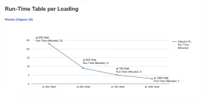FSP UPS Clippers RT 1K 2U, 1000 VA/1000 W, online - obrázek 4