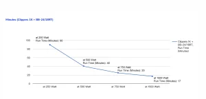 FSP UPS Clippers RT 1K 2U, 1000 VA/1000 W, online - obrázek 5