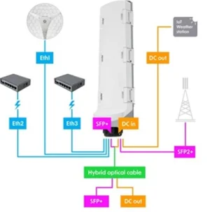 MikroTik CSS606-1G-2Gi-3S+OUT GPERx6 - obrázek 4