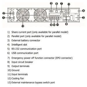 FSP UPS Clippers 10KL 2U, 10.000 VA/10.000 W, long run, online - obrázek 2