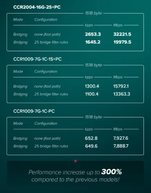 MikroTik CCR2004-16G-2S+PC Cloud Core Router - obrázek 2