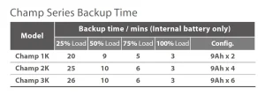 FSP UPS CHAMP 1K rack/tower, 2U, IEC, 1000 VA/900 W, online - obrázek 5
