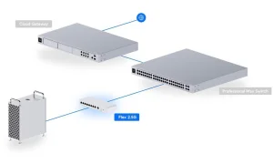 UniFi USW-Flex-2.5G-8 switch - obrázek 6