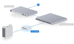 UniFi USW-Flex-2.5G-8-PoE switch s PoE - obrázek 3