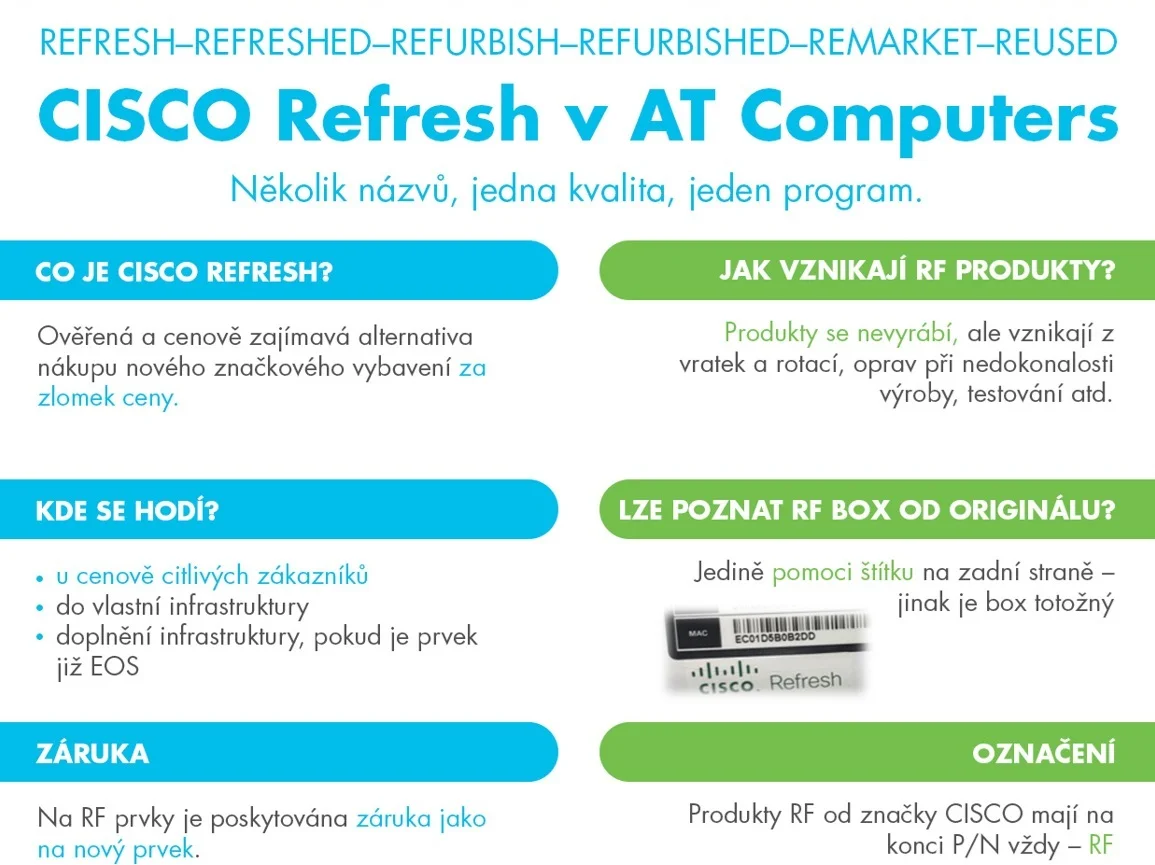 CISCO CBS250-8P-E-2G REFRESH