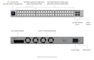 Ubiquiti USW-Pro-XG-48, UniFi Pro XG 48 - obrázek 3