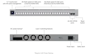 UniFi Pro XG 24 - obrázek 9