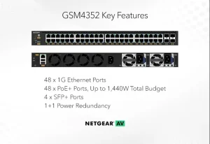 NETGEAR M4350-48G4XF spravovaný switch - obrázek 2