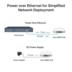 TP-link Wifi7 home mesh Deco BE65-PoE(3-pack) - obrázek 3