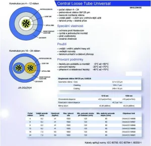 12vl. 09/125 09/125um kabel gelový UNIV LSOH CLT