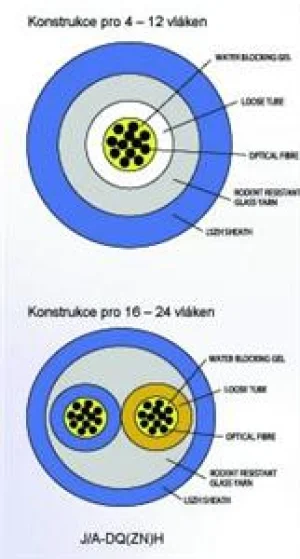4vl. 9/125um kabel gelový UNIV LSOH CLT