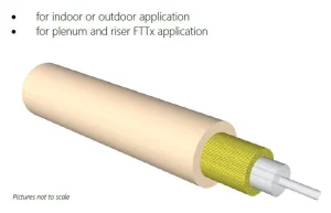 1vl. 9/125 DIXI 400N FTTH 3mm G.657B3 bílý - obrázek 2