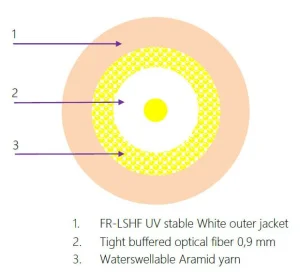 1vl. 9/125 DIXI 400N FTTH 3mm G.657B3 bílý