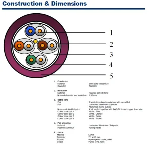 BELDEN F/FTP Cat.6A LSOH, plášť fialový 300m - obrázek 2