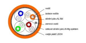 DATACOM S/FTP drát CAT7  LSOH  500m cívka oranžový - obrázek 3