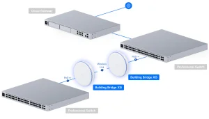 Ubiquiti Building Bridge XG Single - obrázek 8