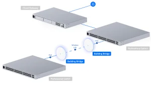 UniFi Building Bridge Single - přístupový bod Ubiquiti - obrázek 9