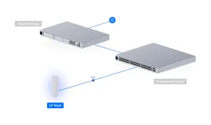 UniFi AP U7 Mesh bezdrátový přístupový bod - obrázek 2