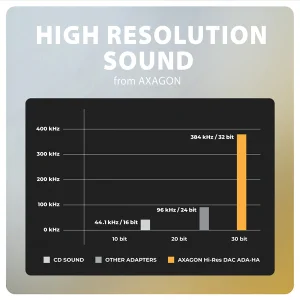 AXAGON ADA-HA, USB-A na 3.5mm jack Hi-Res DAC audio adaptér, 384kHz/32bit, stereo - obrázek 6