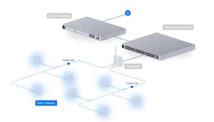 Ubiquiti USL-Entry-3, UniFi Protect Entry Sensor, 3-pack - obrázek 3