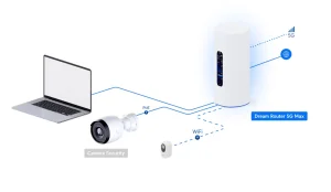 Ubiquiti UDR-5G-Max, UniFi Dream Router 5G Max - obrázek 2