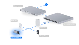 Ubiquiti UACC-Lock-Bolt-Secure, UniFi Access Fail-Secure Bolt Lock - obrázek 2