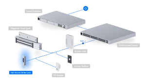 Ubiquiti UACC-Lock-Strike-Safe-15mm, UniFi Access Fail-Safe Strike Lock 15mm - obrázek 10