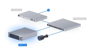 Ubiquiti ENVR-Core - UniFi Enterprise NVR Core - obrázek 2